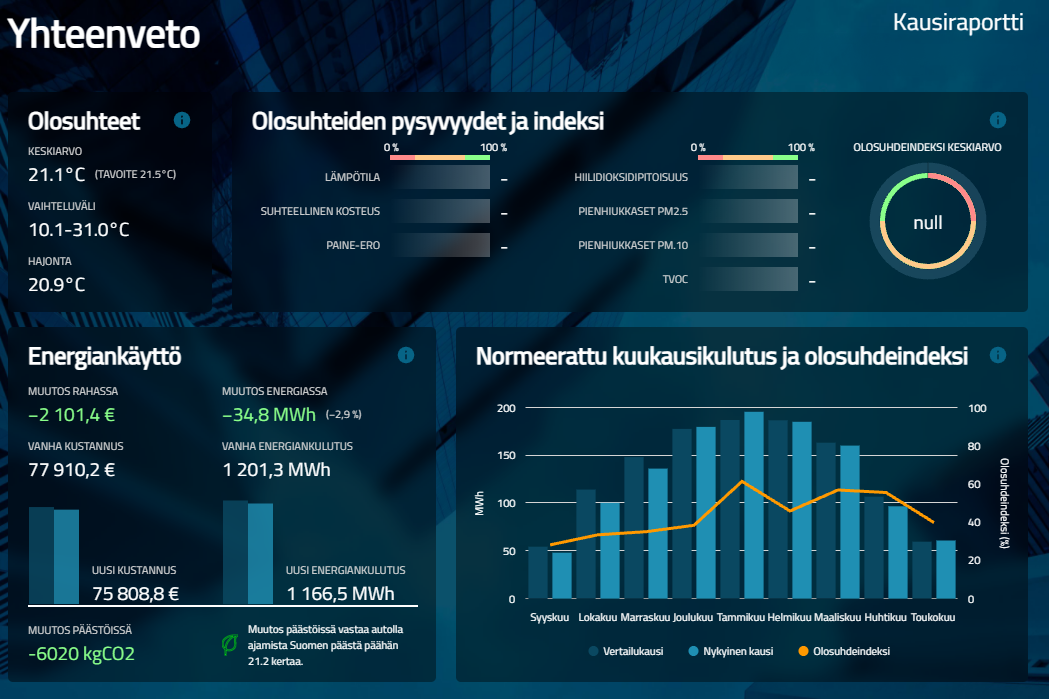 energianhallintajärjestelmä